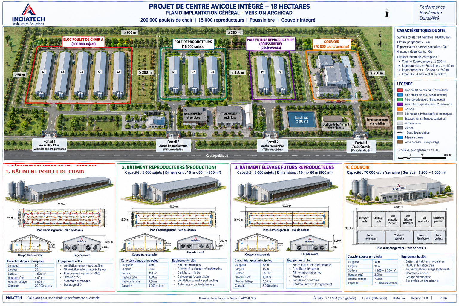 Planche type Archicad