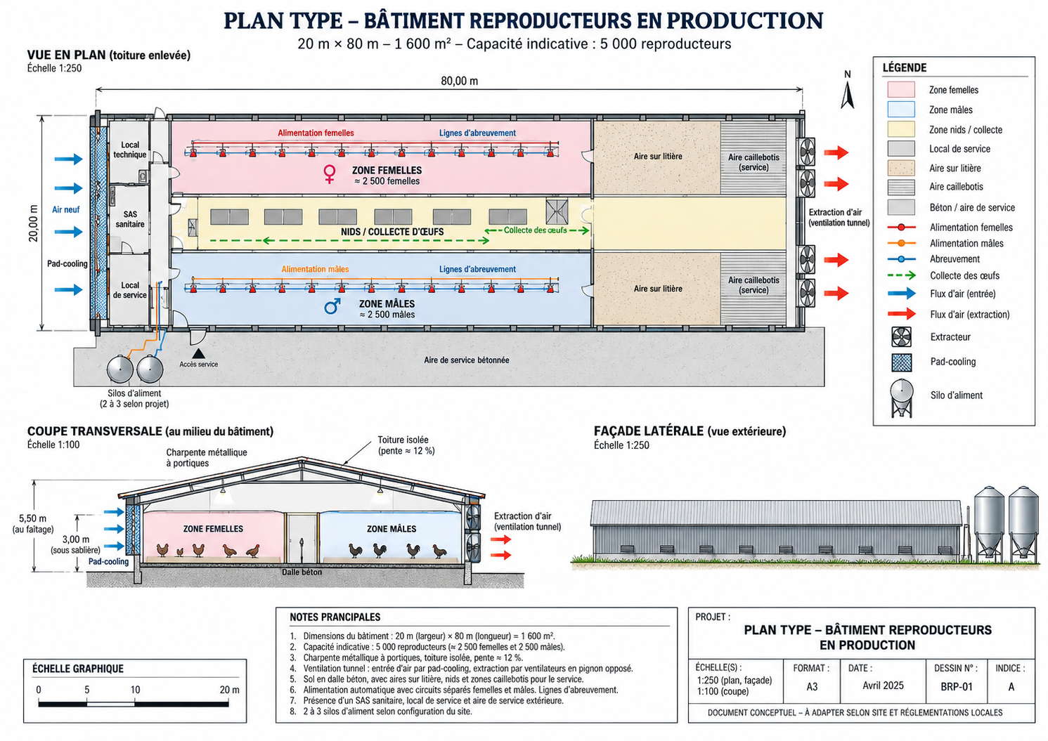 Bâtiment reproducteurs
