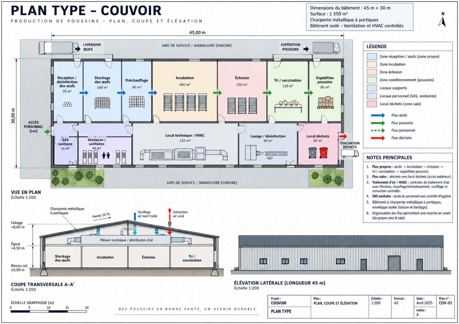 Couvoir